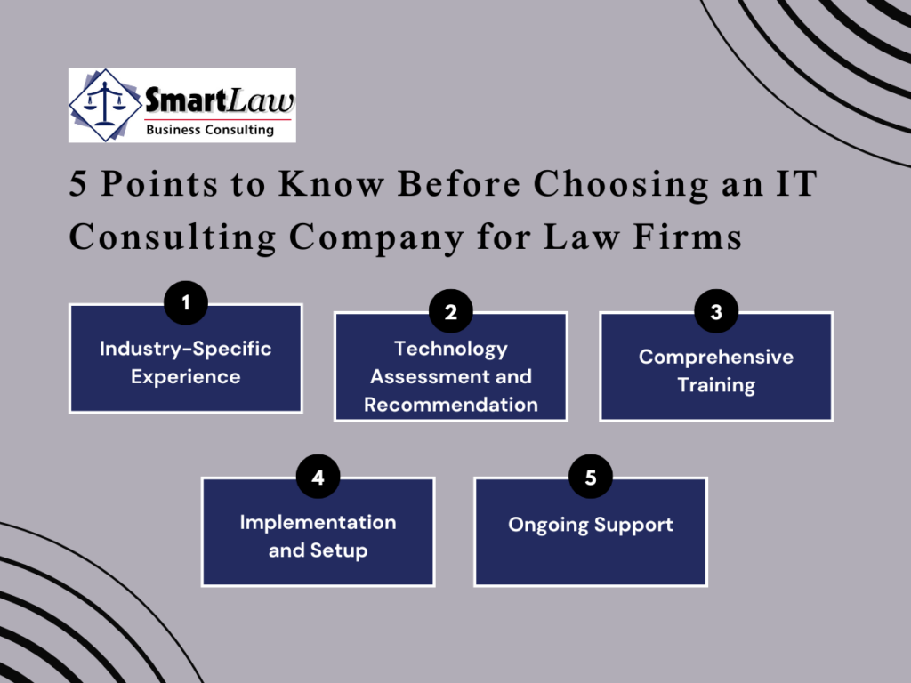 Infographic listing 5 key considerations for law firms when choosing an IT consulting company, with points highlighted.